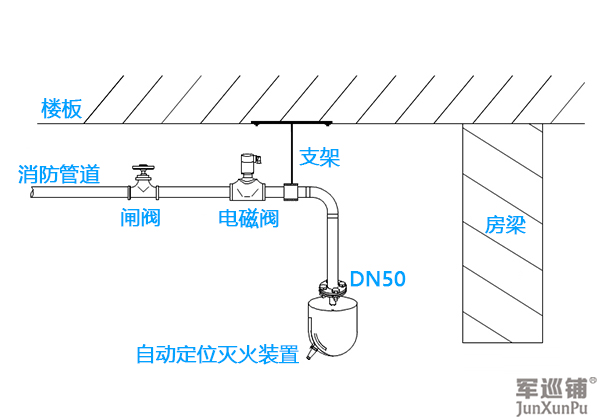 自動(dòng)定位消防水炮安裝圖