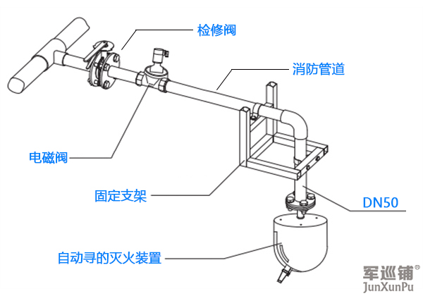 自動(dòng)尋的消防水炮安裝圖