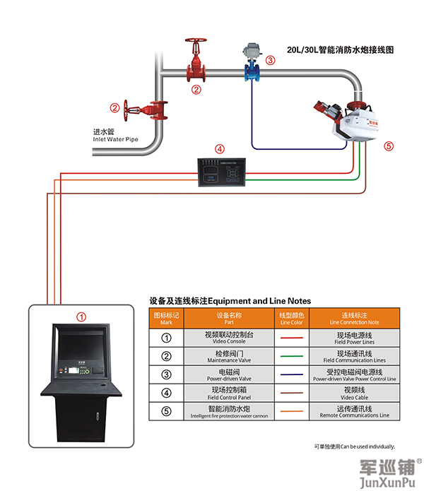 消防水炮安裝布局